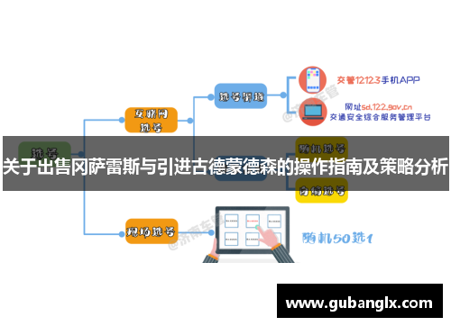 关于出售冈萨雷斯与引进古德蒙德森的操作指南及策略分析
