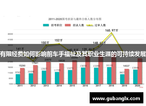 有限经费如何影响前车手福祉及其职业生涯的可持续发展