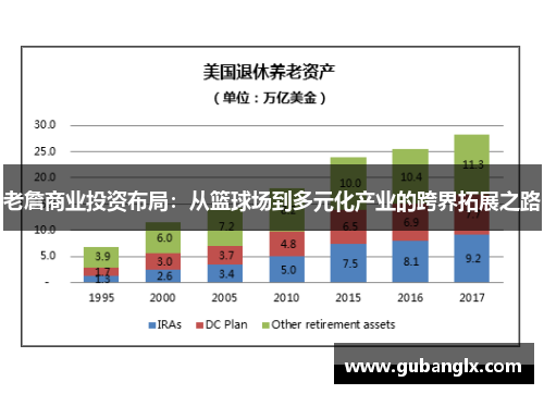 老詹商业投资布局：从篮球场到多元化产业的跨界拓展之路