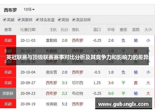 英冠联赛与顶级联赛赛事对比分析及其竞争力和影响力的差异 英冠联赛与顶级联赛赛事对比分析及其竞争力和影响力的差异