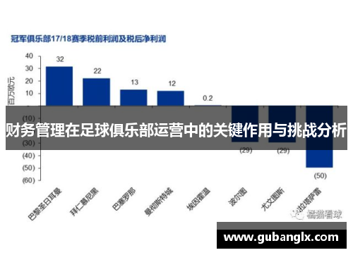 财务管理在足球俱乐部运营中的关键作用与挑战分析