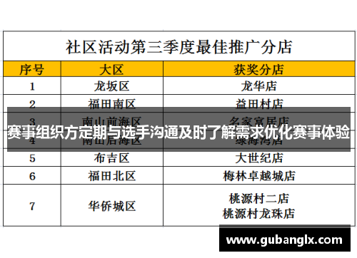 赛事组织方定期与选手沟通及时了解需求优化赛事体验