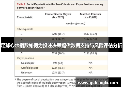 足球心水指数如何为投注决策提供数据支持与风险评估分析